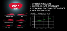 Load image into Gallery viewer, Graphical image listing benefits and features of UTV brake pads