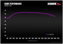 Load image into Gallery viewer, Graphical friction vs temperature brake graph