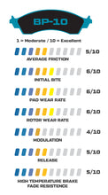 Load image into Gallery viewer, 1968 - 2002 Buick, Cadillac, Chevrolet, GMC, Jeep, Oldsmobile, Pontiac Wilwood Racing Pads - 150-10-D0052K

