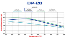 Load image into Gallery viewer, 1968 - 2002 Buick, Cadillac, Chevrolet, GMC, Jeep, Oldsmobile, Pontiac Wilwood Racing Pads
