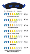 Load image into Gallery viewer, 1968 - 2002 Buick, Cadillac, Chevrolet, GMC, Jeep, Oldsmobile, Pontiac Wilwood Racing Pads
