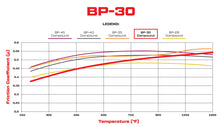 Load image into Gallery viewer, 1968 - 2002 Buick, Cadillac, Chevrolet, GMC, Jeep, Oldsmobile, Pontiac Wilwood Racing Pads
