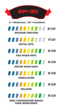 Load image into Gallery viewer, 1997 - 2013 Cadillac, Chevrolet Wilwood Racing Pads - 150-30-D0732K
