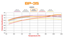 Load image into Gallery viewer, 1968 - 2002 Buick, Cadillac, Chevrolet, GMC, Jeep, Oldsmobile, Pontiac Wilwood Racing Pads
