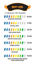 Load image into Gallery viewer, 1968 - 2002 Buick, Cadillac, Chevrolet, GMC, Jeep, Oldsmobile, Pontiac Wilwood Racing Pads
