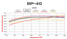 Load image into Gallery viewer, 1968 - 2002 Buick, Cadillac, Chevrolet, GMC, Jeep, Oldsmobile, Pontiac Wilwood Racing Pads
