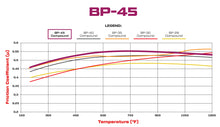 Load image into Gallery viewer, 1968 - 2002 Buick, Cadillac, Chevrolet, GMC, Jeep, Oldsmobile, Pontiac Wilwood Racing Pads
