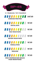 Load image into Gallery viewer, 1968 - 2002 Buick, Cadillac, Chevrolet, GMC, Jeep, Oldsmobile, Pontiac Wilwood Racing Pads
