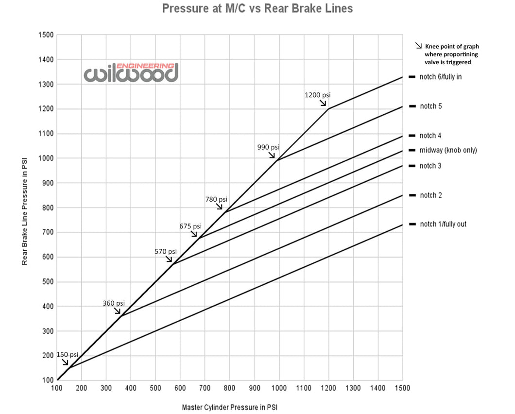 Valves - 260-17800