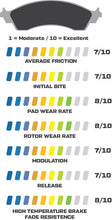 Load image into Gallery viewer, Wilwood Racing Pads - 150-14354K

