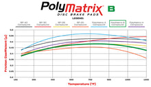 Load image into Gallery viewer, Wilwood Racing Pads - 15B-5939K
