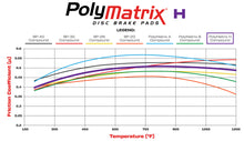 Load image into Gallery viewer, Wilwood Racing Pads - 15H-16502K
