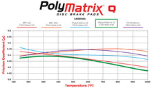 Load image into Gallery viewer, Wilwood Racing Pads - 15Q-11967K
