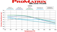 Load image into Gallery viewer, 1990 - 1997 Lexus, Toyota Original Equipment Pads - 150-D0476K
